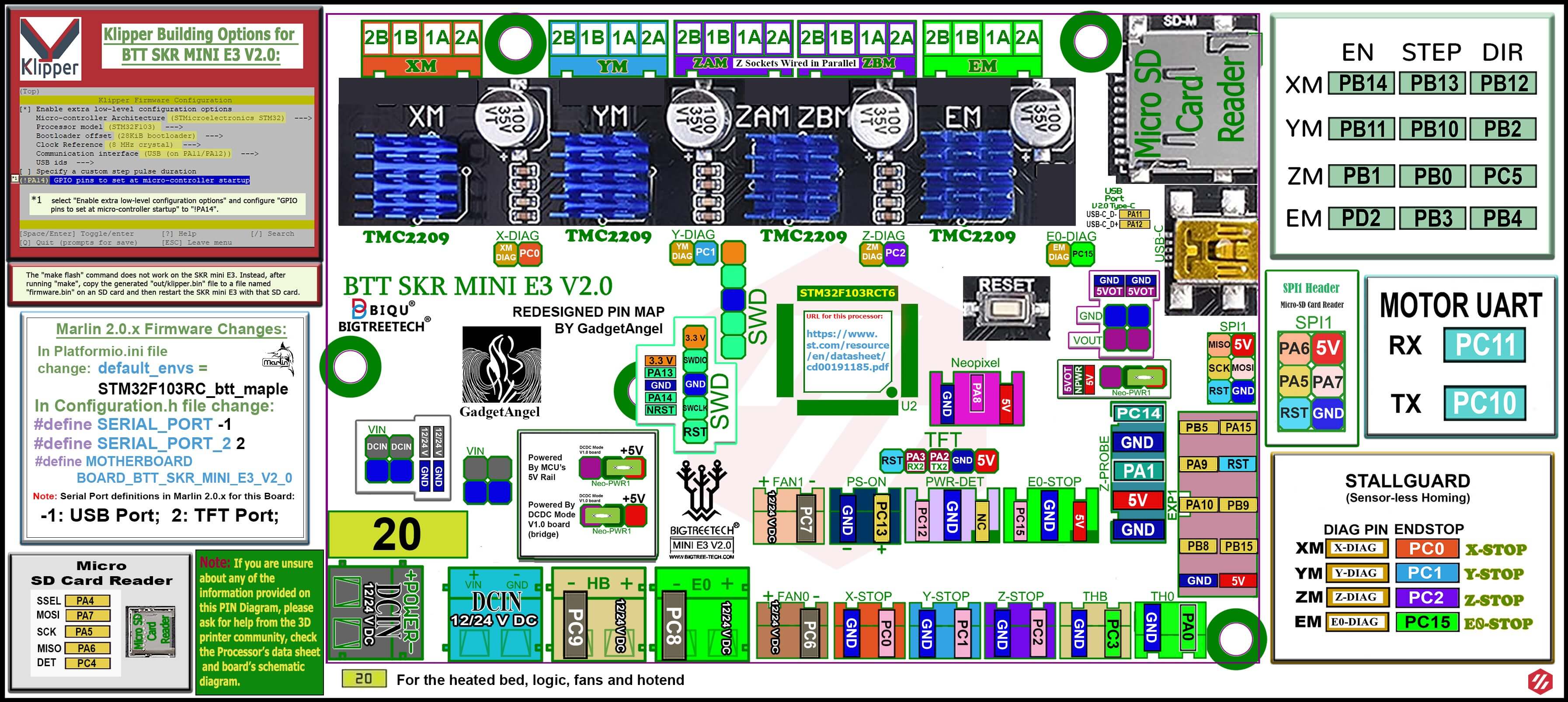 Color Pin Diagram For Skr Mini E3 V20 8407