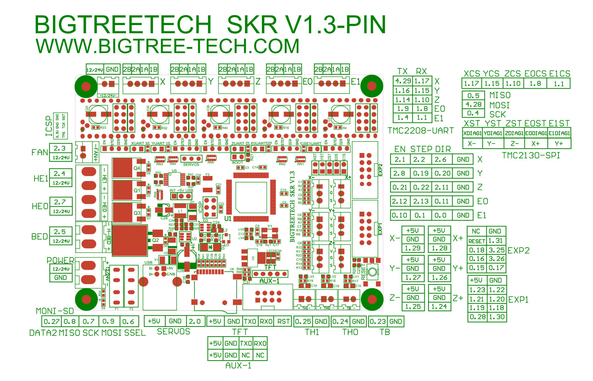 Color Pin Diagram For Skr V13 4793